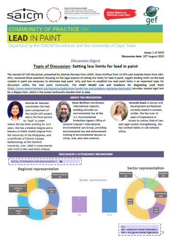 Setting low limits for lead in paint – legal side